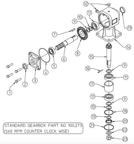 gearbox breakdown