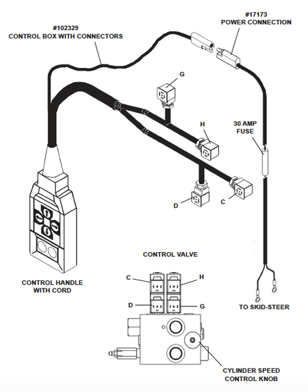 control box wiring harness