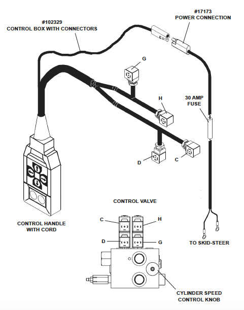 control box wiring harness