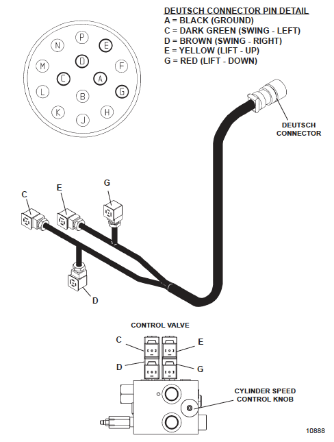 CONTROL HARNESS FOR DEERE IN-CAB CONTROLS, DEUTSCH 14-PIN