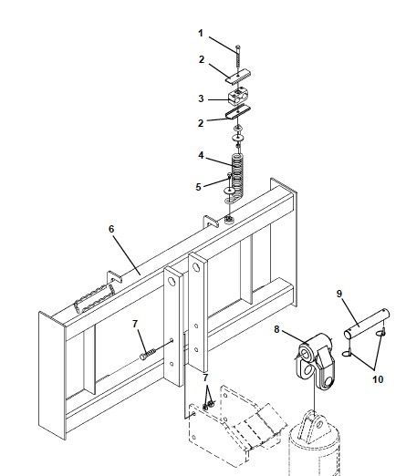 Auger mount breakdown