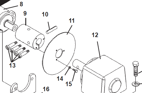 blade rotation disc