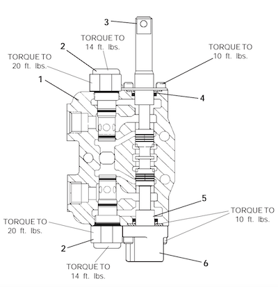 Gresen Valve Section