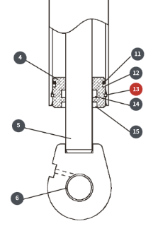 cylinder breakdown