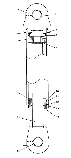 Cylinder breakdown