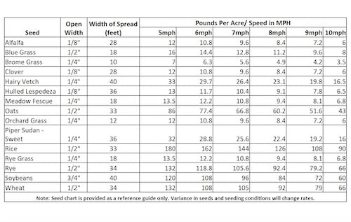 DECAL, SEEDING CHART