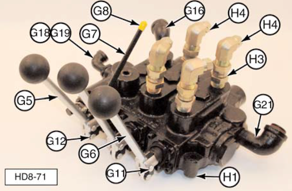 3-Spool Valve