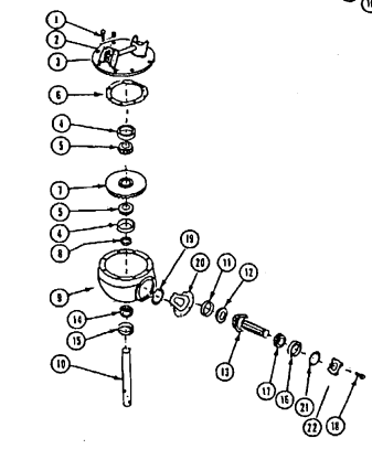 Gearbox 901