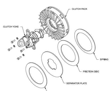 Torqmaster clutch