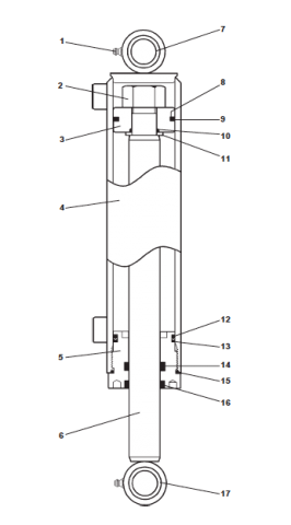 Cylinder breakdown