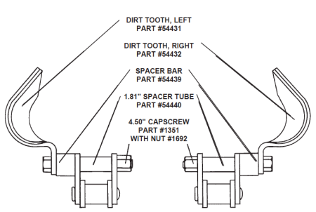 Tooth diagram, trencher